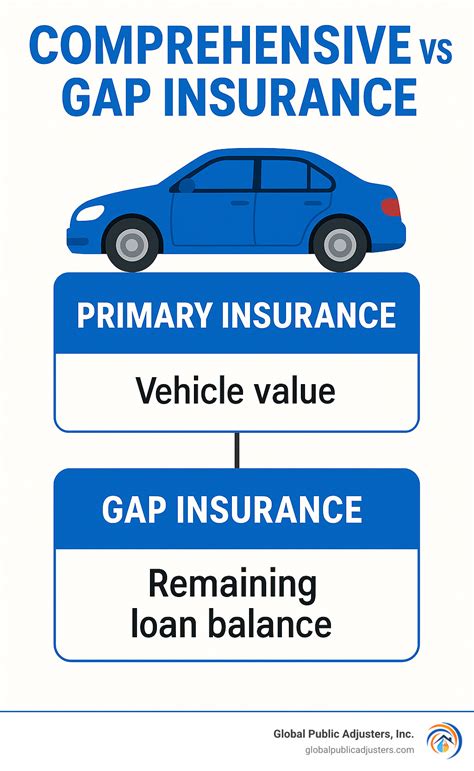 What Does Gap Insurance Cover Hail Damage: 5 Key Facts 2025