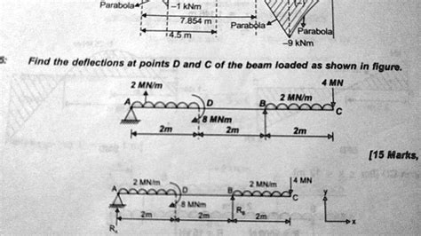 Image result for Solving Deflection On Sign Post Beam