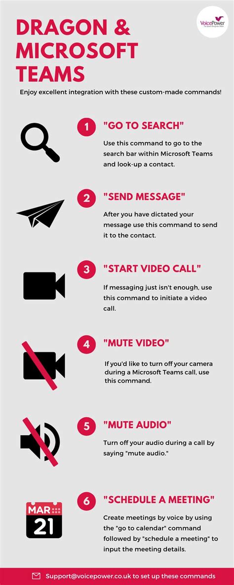 Image result for Microsoft Voice Command Tutorial