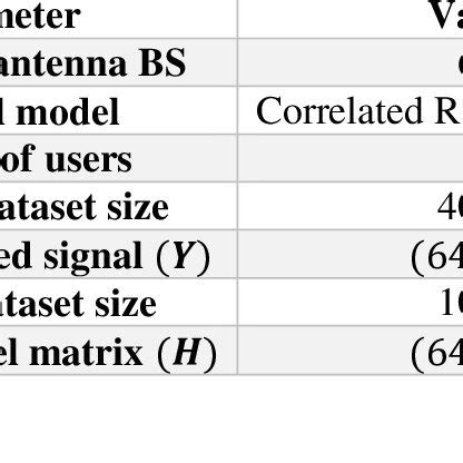 Image result for MATLAB 5G