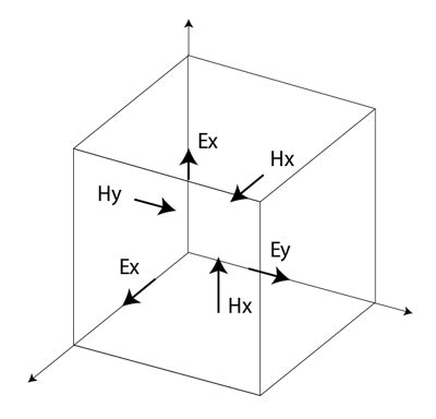 Image result for FDTD Software