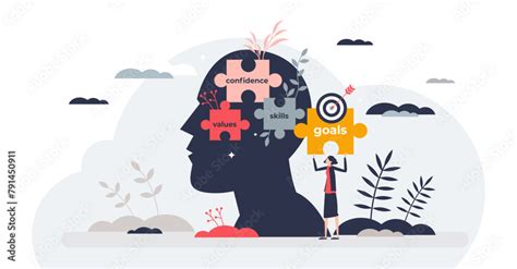 Identity 的图像结果