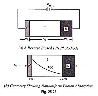 Image result for Photodiode 3-Pin