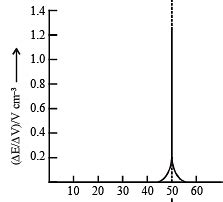 Potentiometric Titrations - Physical Chemistry PDF Download
