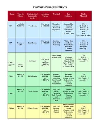 Image result for OPM Two-Step Promotion Rule Explained
