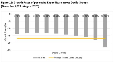 Trends in Economic Inequality in India | The India Forum