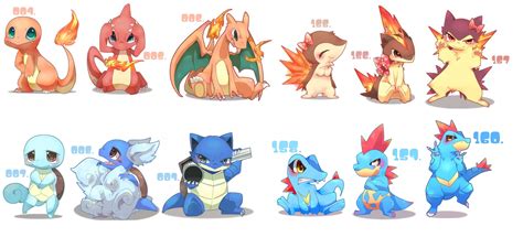 Pokemon Black And White 2 Starters
