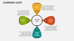 Image result for Learning Process Loop Diagram