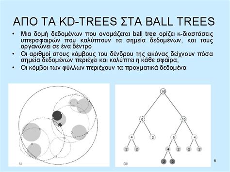 Ball Tree Algorithm 的图像结果