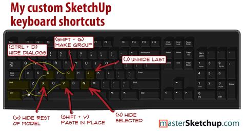 Image result for SketchUp Pro Keyboard Shortcuts