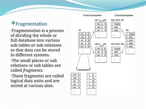 Image result for Distributed Database System Design