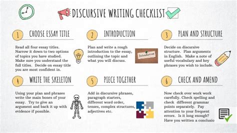 Discursive Writing Structure 的图像结果