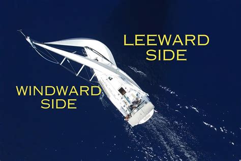 Difference Between Leeward and Windward Sides of Ships - Marine Insight 360