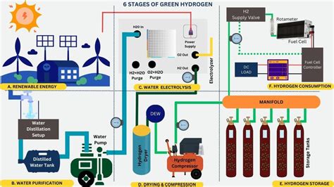 Your Ultimate Destination for Green Hydrogen Solutions | Hydrogenergy ...