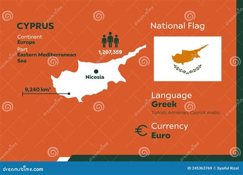 Cyprus Country Ki Population Kitni Hai