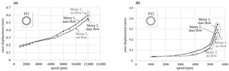 Comparative Evaluation of High-Speed Bearingless Cross-Flow Fan Designs ...