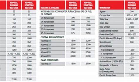 Image result for Portable Generator Sizing Guide