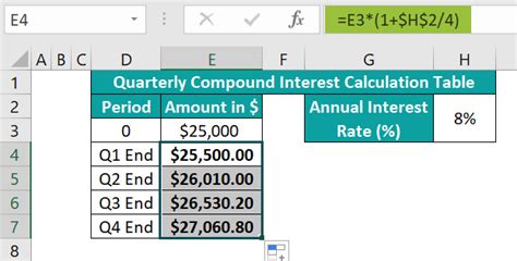 Image result for Compounding Interest Excel-Formula