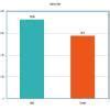 Male female literacy rate in Arunachal Pradesh a comparative study on ...
