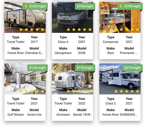 A Complete Review of RVnGo - Is the RV Rental Site Legit?