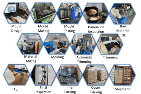 Image result for Compounding Manufacturing Process