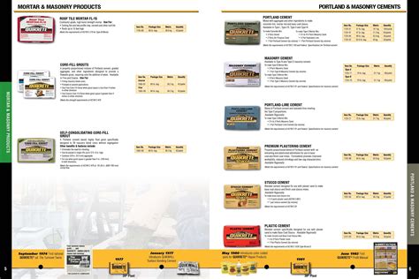 Cement and Concrete Products | QUIKRETE® 2017