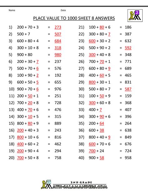 Image result for Answer Key to Any Worksheet Math