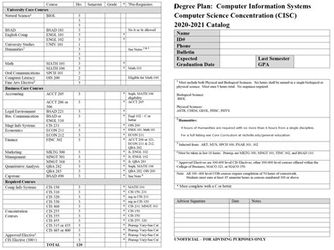 Computer Information Systems Degree 的图像结果