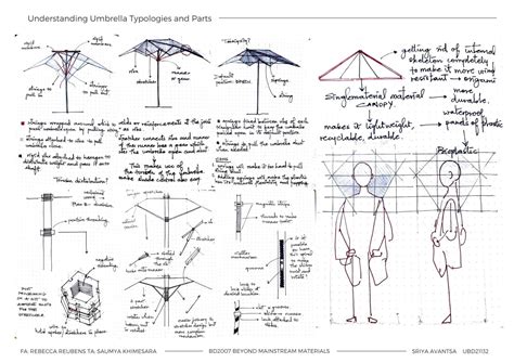 KaSa: An Origami Umbrella | CEPT - Portfolio