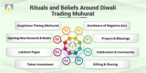 Muhurat Trading vs Regular Trading: Key Differences