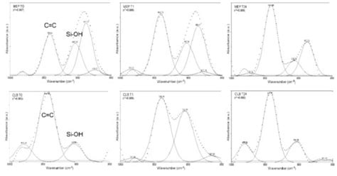 Self-Etch Silane Primer: Reactivity and Bonding with a Lithium ...