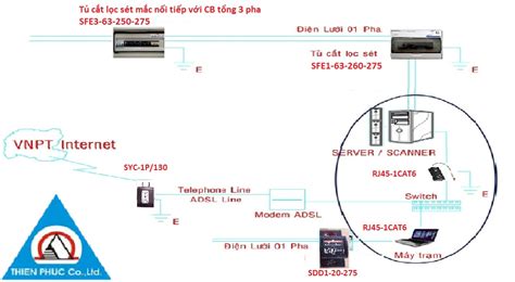 Image result for How to Install Lightning Protection System