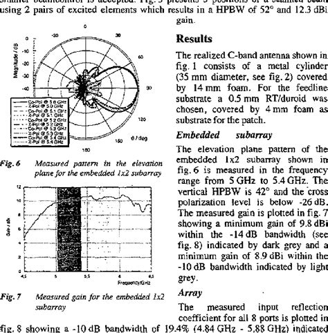 Image result for Conformal Mircostrip Array