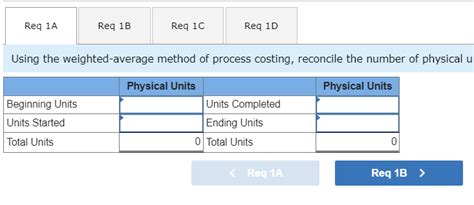 Process Costing Weighted Average Method 的图像结果