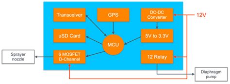 Evaluating the Effect of Pulse Width Modulation-Controlled Spray Duty ...