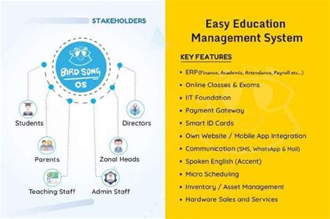 School Management – Aletheia Infotech