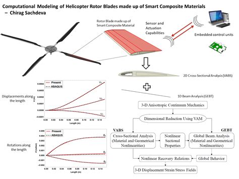 Ongoing Projects | Punjab Engineering College, (Deemed to be University ...