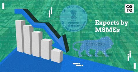 MSME Export Woes: Traders' Monopoly, Logistics Impacting Growth Post ...
