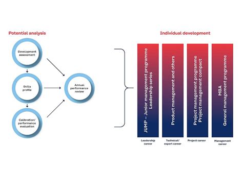 Image result for Talent Management Tutorial