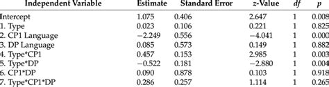 Image result for Binary Regression Examples