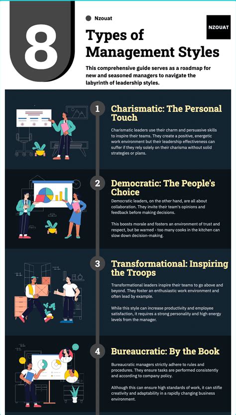 Image result for Poor Management Styles Examples