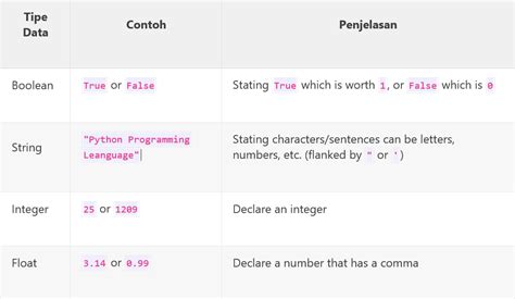 Explain the Data Types of the Python with Example Coding in Tamil 的图像结果