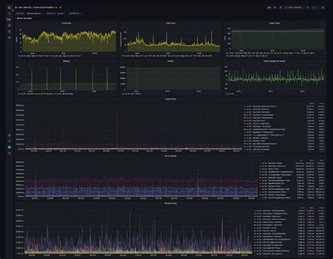 Image result for Rust Game Optimization
