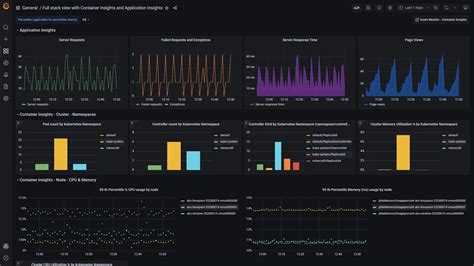 Image result for Azure Native Monitoring