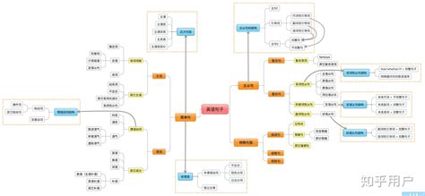 最全英文语法结构图，让语法知识一目了然 - 知乎