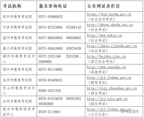 浙江2022年全国计算机等级考试9月24日开考，8月29日开始网上报名-高考直通车