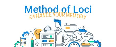 Image result for Loci Memory Method