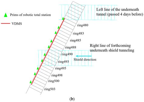 Dynamic Prediction of Longitudinal Settlement of Existing Tunnel Using ...
