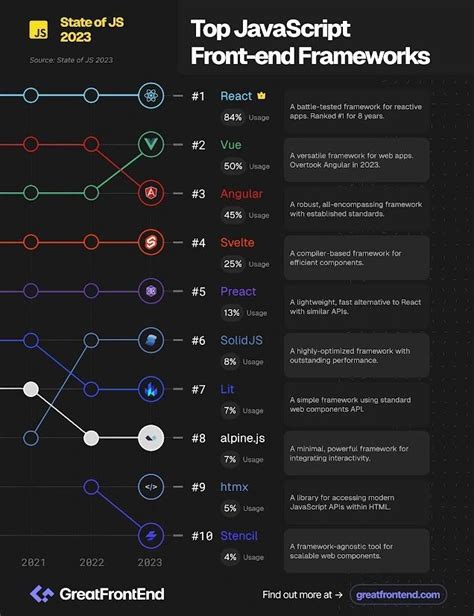 Best JavaScript 的图像结果