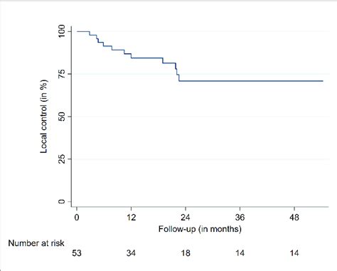Image result for Local Data Control